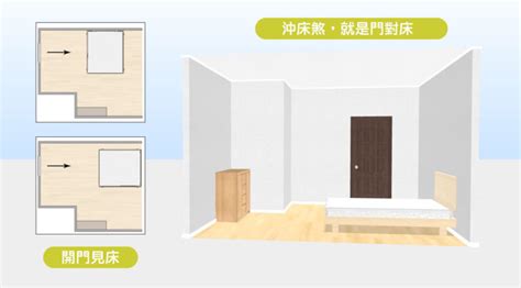 衣櫃切床|15個全新臥室床位、家具擺設風水禁忌與破解，附科學解釋與圖文。